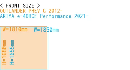 #OUTLANDER PHEV G 2012- + ARIYA e-4ORCE Performance 2021-